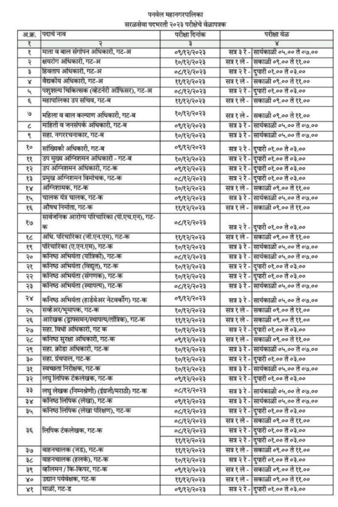 panwel mahanagar palika
