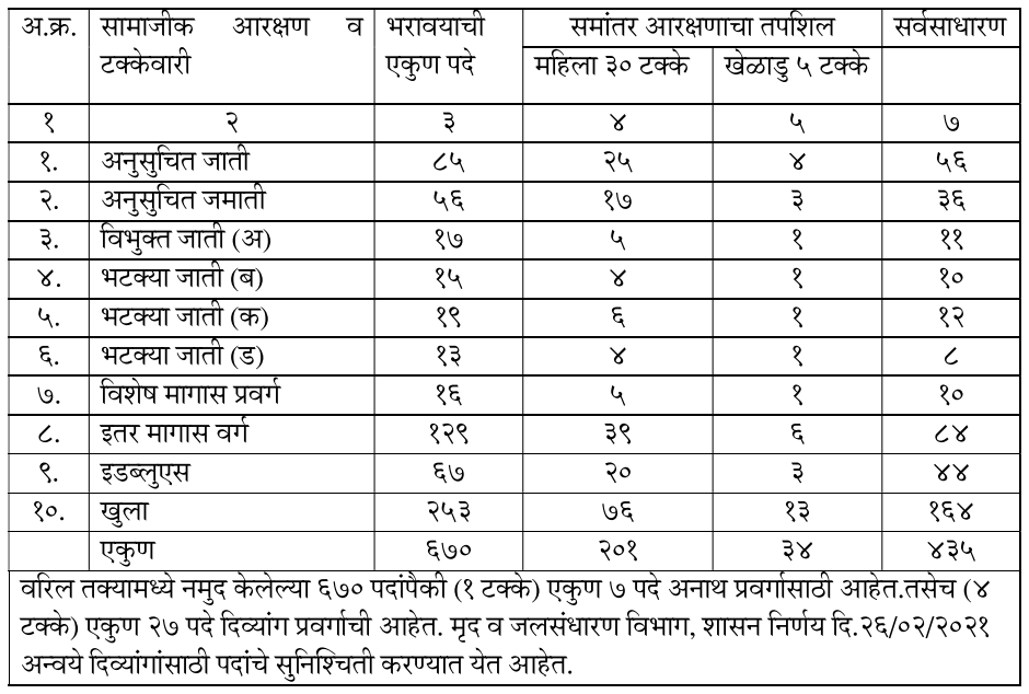 jalsandharan recruitment